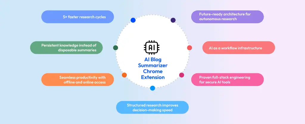 Blog Summarizer Chrome extension Benefits