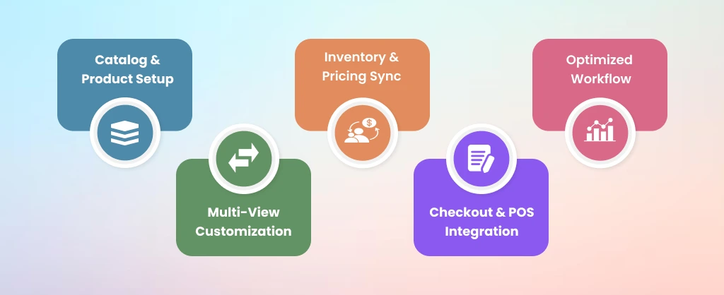 How the Custom Shopify App Works