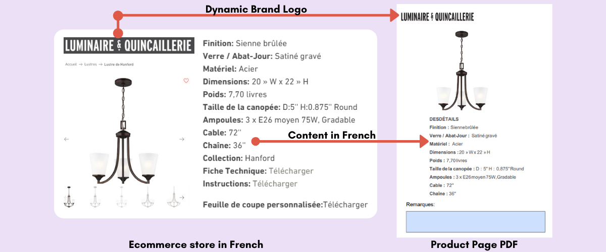 Multilingual pdf copy